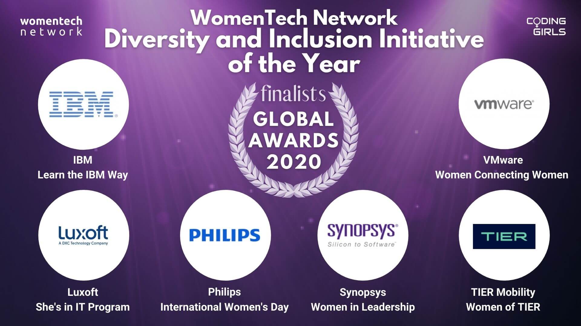 Diversity and Inclusion Initiative of the Year Women in Tech Network